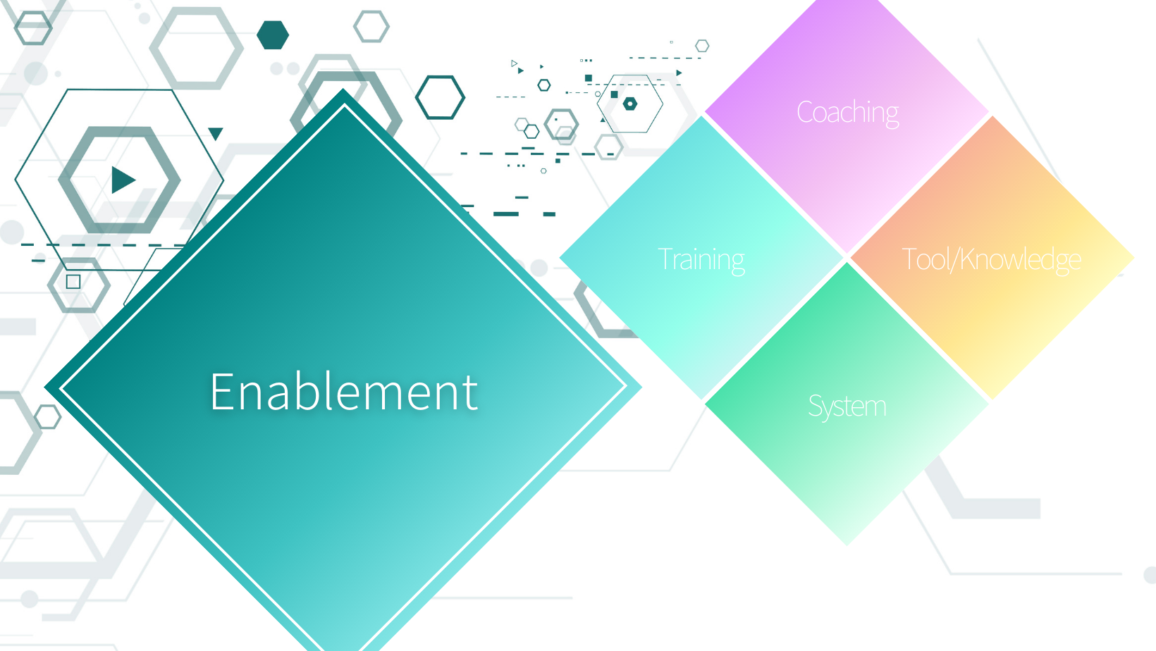 イネーブルメントプログラムを支える4つの柱｜Enablement Insight >>
