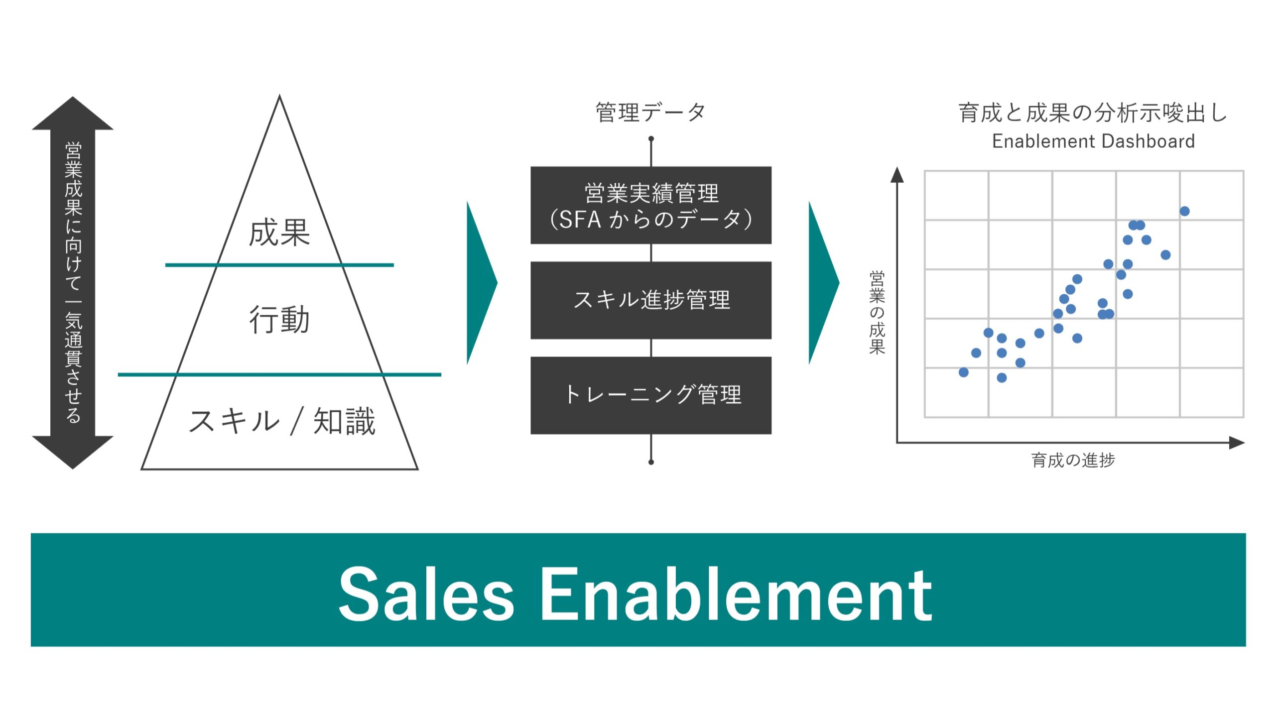 Enablement ダッシュボード